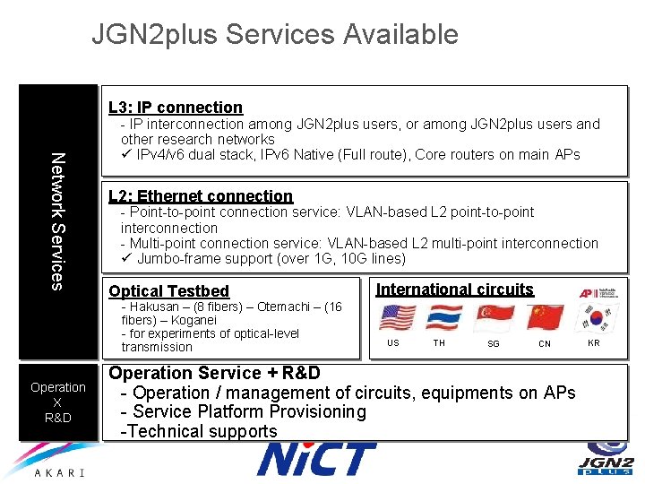 JGN 2 plus Services Available L 3: IP connection Network Services - IP interconnection