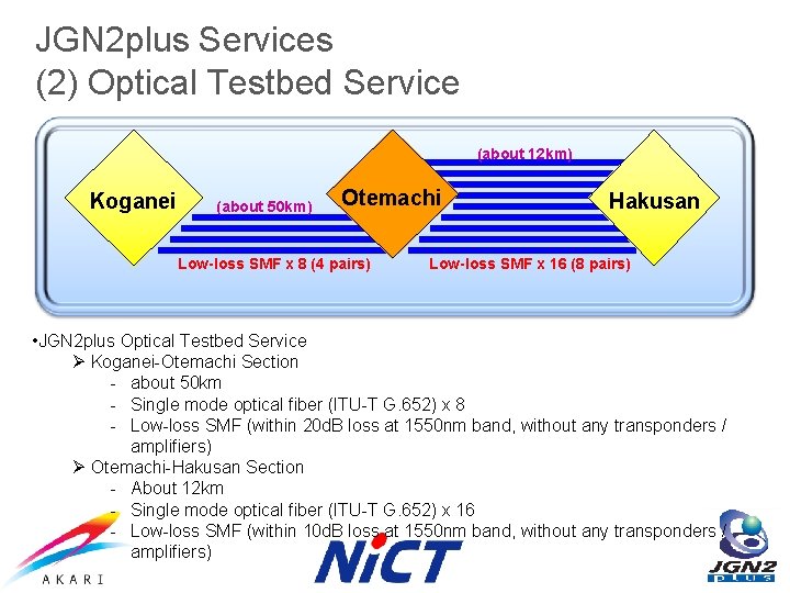 JGN 2 plus Services (2) Optical Testbed Service (about 12 km) Koganei (about 50
