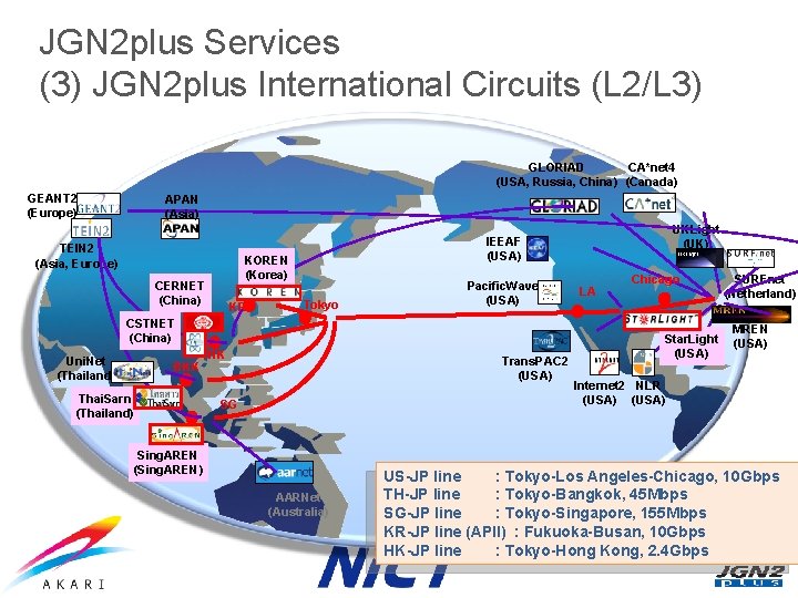 JGN 2 plus Services (3) JGN 2 plus International Circuits (L 2/L 3) GLORIAD