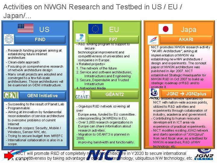 Activities on NWGN Research and Testbed in US / EU / Japan/… US FIND