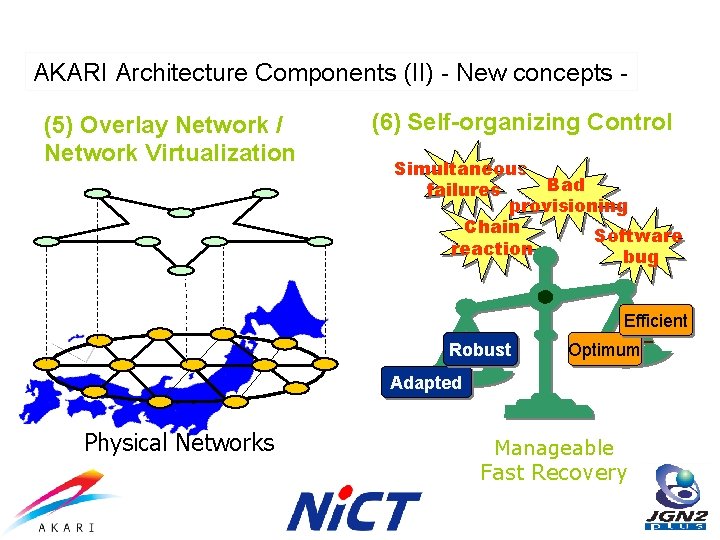 AKARI Architecture Components (II) - New concepts (5) Overlay Network / Network Virtualization (6)