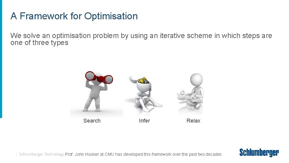 A Framework for Optimisation We solve an optimisation problem by using an iterative scheme