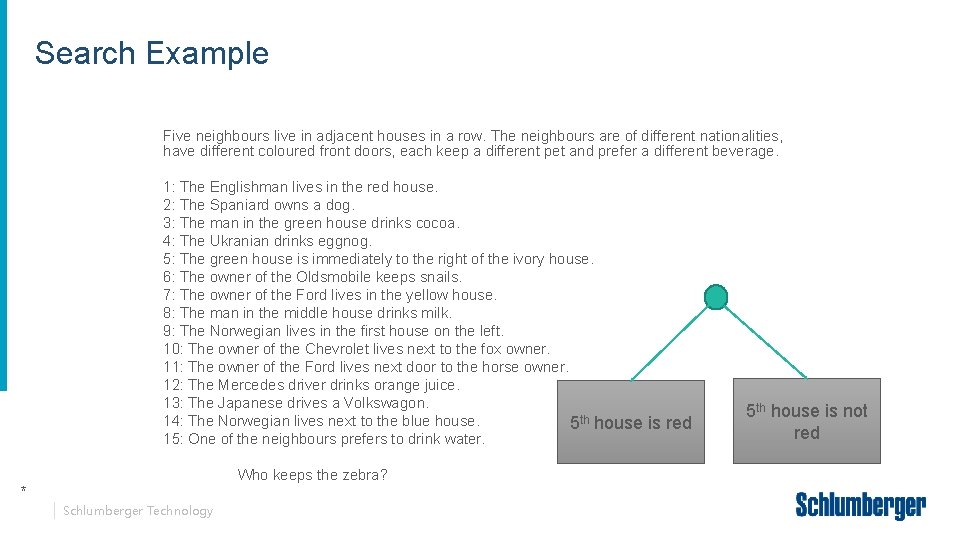 Search Example Five neighbours live in adjacent houses in a row. The neighbours are