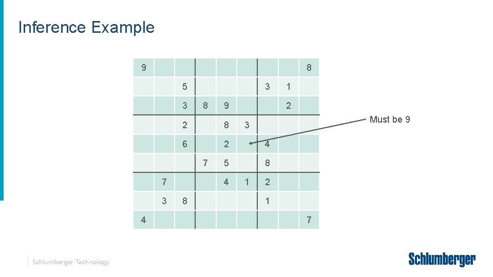 Inference Example 9 8 5 3 3 8 Schlumberger Technology Must be 9 8