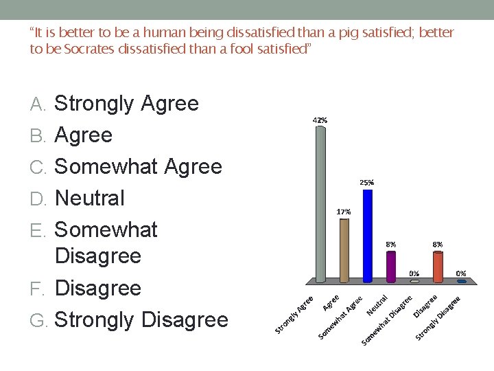 “It is better to be a human being dissatisfied than a pig satisfied; better