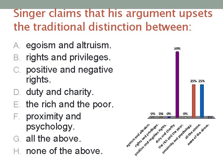 Singer claims that his argument upsets the traditional distinction between: A. egoism and altruism.