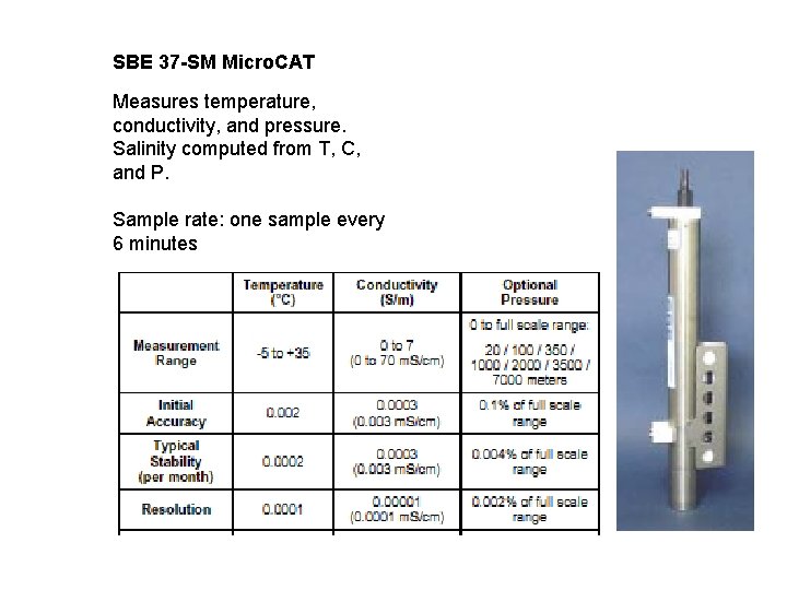 SBE 37 -SM Micro. CAT Measures temperature, conductivity, and pressure. Salinity computed from T,