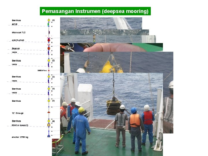 Pemasangan Instrumen (deepsea mooring) 