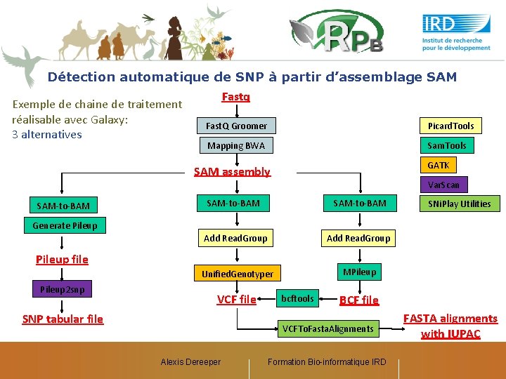 Détection automatique de SNP à partir d’assemblage SAM Exemple de chaine de traitement réalisable