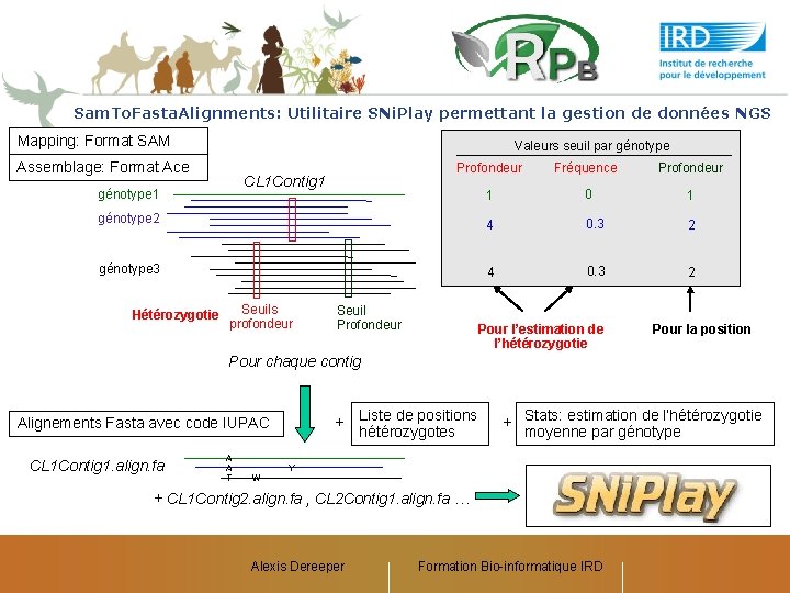 Sam. To. Fasta. Alignments: Utilitaire SNi. Play permettant la gestion de données NGS Mapping: