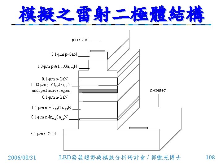 模擬之雷射二極體結構 p-contact 0. 1 -mm p-Ga. N 1. 0 -mm p-Al 0. 07 Ga