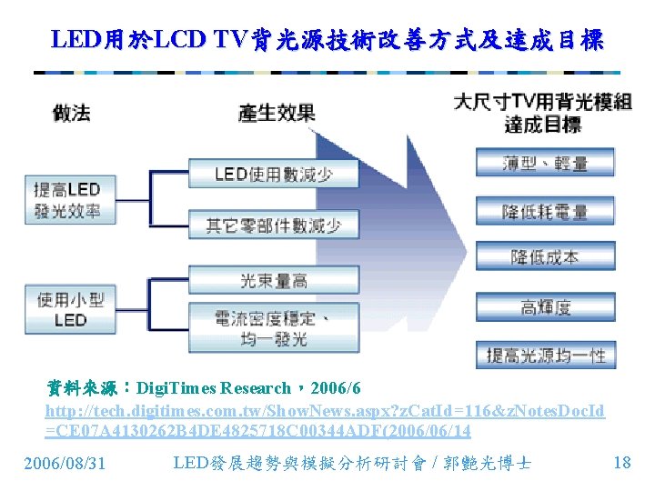 LED用於LCD TV背光源技術改善方式及達成目標 資料來源：Digi. Times Research，2006/6 http: //tech. digitimes. com. tw/Show. News. aspx? z. Cat.