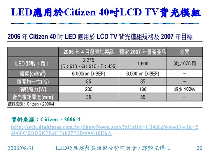 LED應用於Citizen 40吋LCD TV背光模組 資料來源：Citizen，2006/4 http: //tech. digitimes. com. tw/Show. News. aspx? z. Cat. Id=C