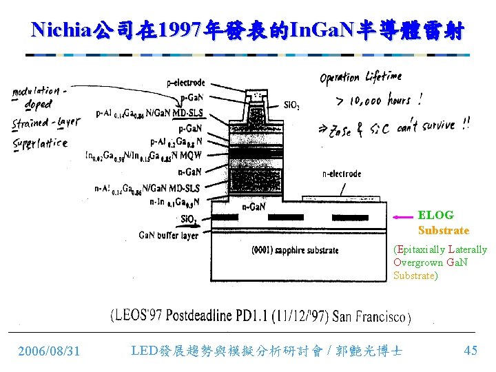 Nichia公司在 1997年發表的In. Ga. N半導體雷射 ELOG Substrate (Epitaxially Laterally Overgrown Ga. N Substrate) 2006/08/31 LED發展趨勢與模擬分析研討會