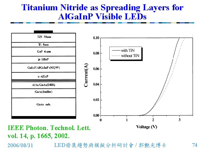 Titanium Nitride as Spreading Layers for Al. Ga. In. P Visible LEDs IEEE Photon.