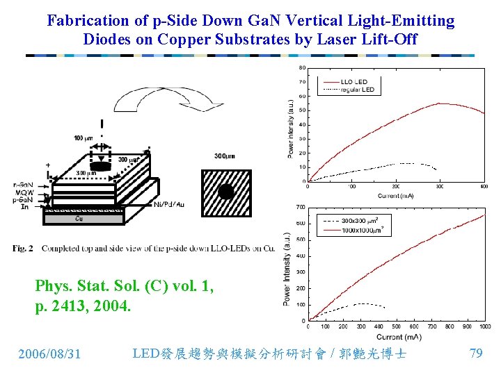 Fabrication of p-Side Down Ga. N Vertical Light-Emitting Diodes on Copper Substrates by Laser