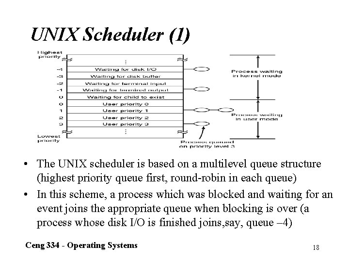 UNIX Scheduler (1) • The UNIX scheduler is based on a multilevel queue structure