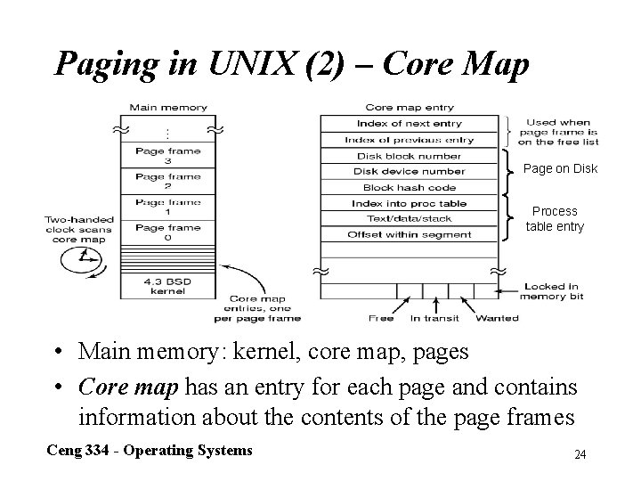 Paging in UNIX (2) – Core Map Page on Disk Process table entry •