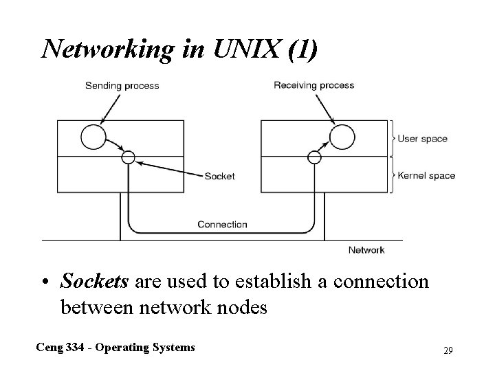 Networking in UNIX (1) • Sockets are used to establish a connection between network