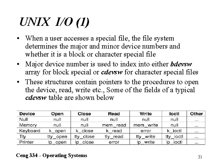 UNIX I/O (1) • When a user accesses a special file, the file system