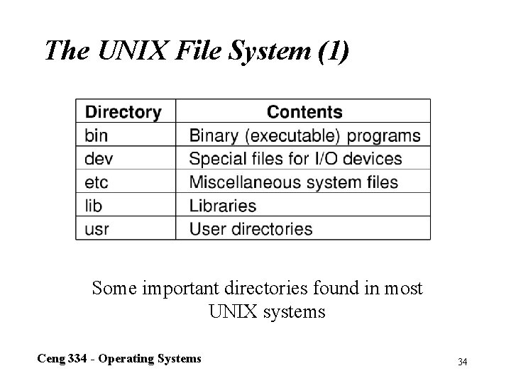 The UNIX File System (1) Some important directories found in most UNIX systems Ceng