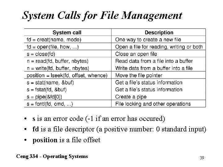 System Calls for File Management • s is an error code (-1 if an