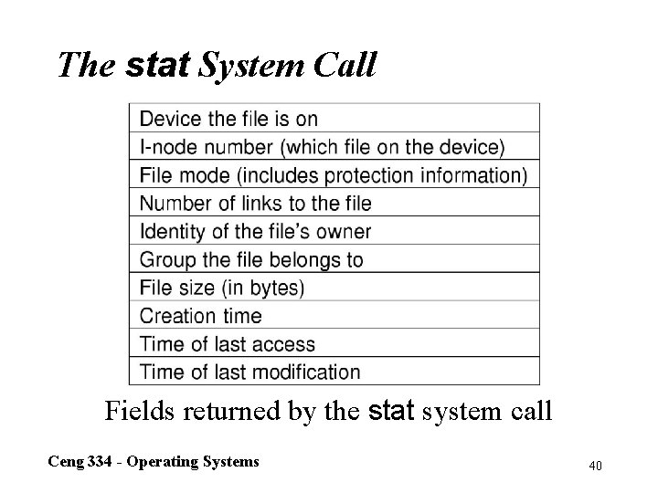 The stat System Call Fields returned by the stat system call Ceng 334 -