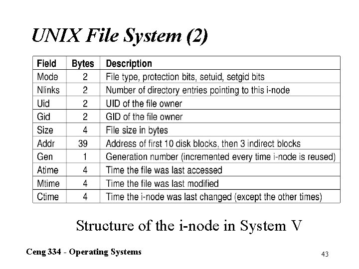 UNIX File System (2) Directory entry fields. Structure of the i-node in System V