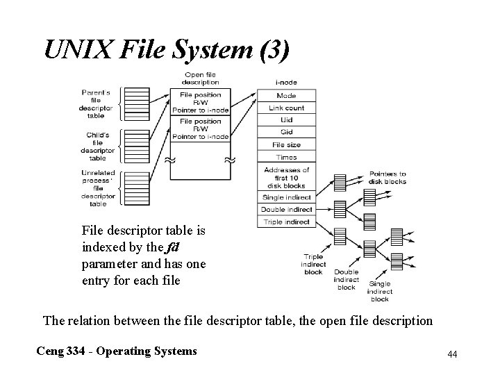 UNIX File System (3) File descriptor table is indexed by the fd parameter and