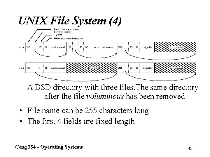 UNIX File System (4) A BSD directory with three files. The same directory after