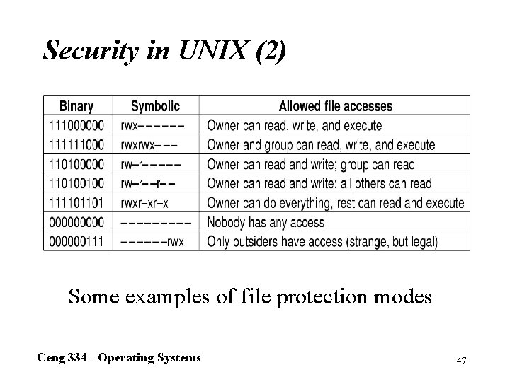 Security in UNIX (2) Some examples of file protection modes Ceng 334 - Operating