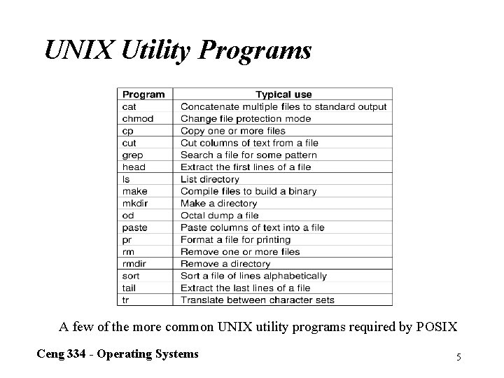 UNIX Utility Programs A few of the more common UNIX utility programs required by