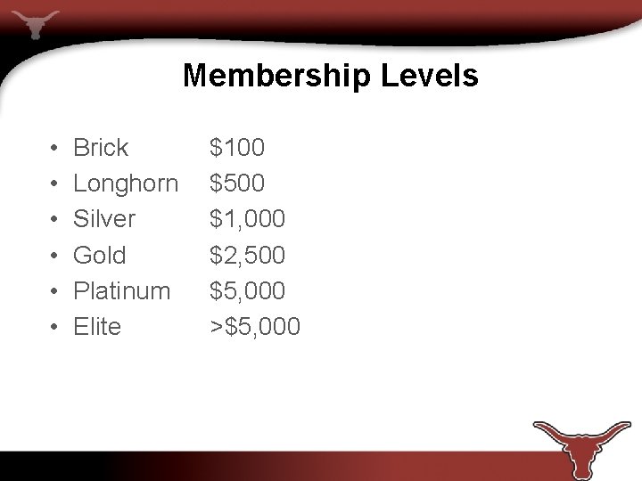 Membership Levels • • • Brick Longhorn Silver Gold Platinum Elite $100 $500 $1,