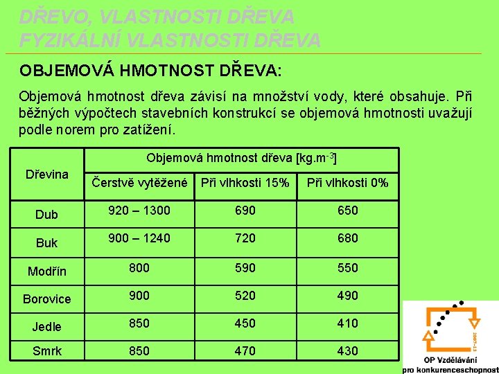 DŘEVO, VLASTNOSTI DŘEVA FYZIKÁLNÍ VLASTNOSTI DŘEVA OBJEMOVÁ HMOTNOST DŘEVA: Objemová hmotnost dřeva závisí na