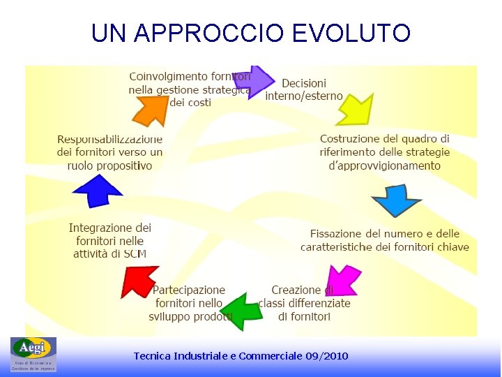 UN APPROCCIO EVOLUTO Tecnica Industriale e Commerciale 09/2010 UN APPROCCIO EVOLUTO Tecnica Industriale e Commerciale 09/2010