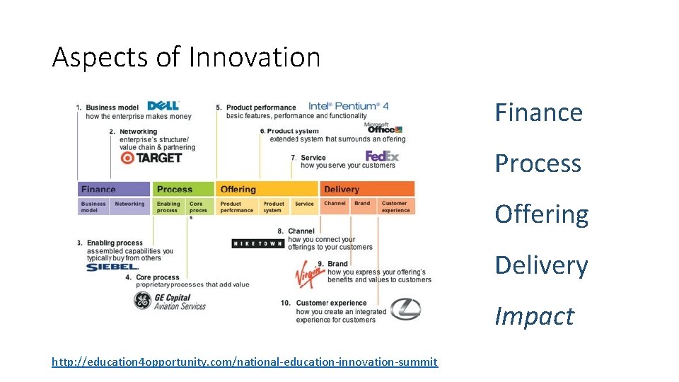 Aspects of Innovation Finance Process Offering Delivery Impact http: //education 4 opportunity. com/national-education-innovation-summit 