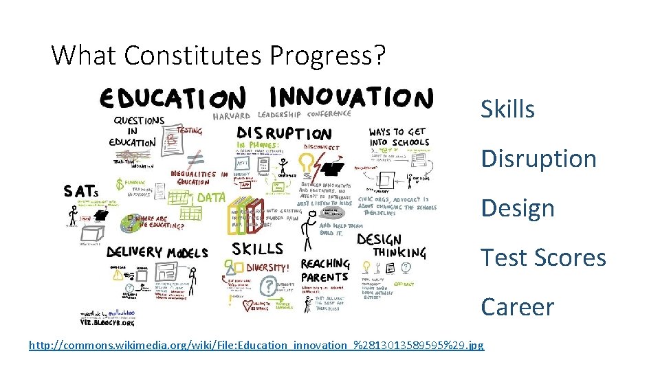 What Constitutes Progress? Skills Disruption Design Test Scores Career http: //commons. wikimedia. org/wiki/File: Education_innovation_%2813013589595%29.