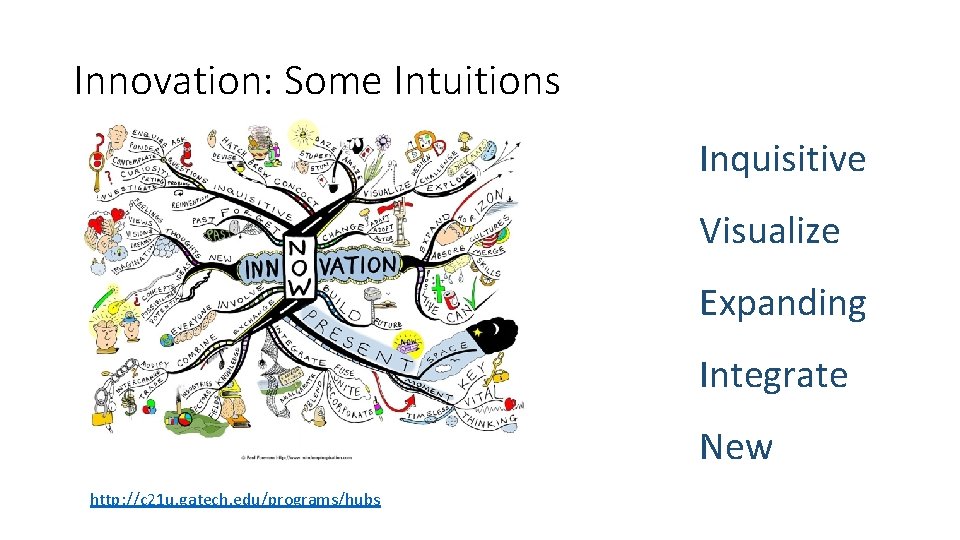 Innovation: Some Intuitions Inquisitive Visualize Expanding Integrate New http: //c 21 u. gatech. edu/programs/hubs