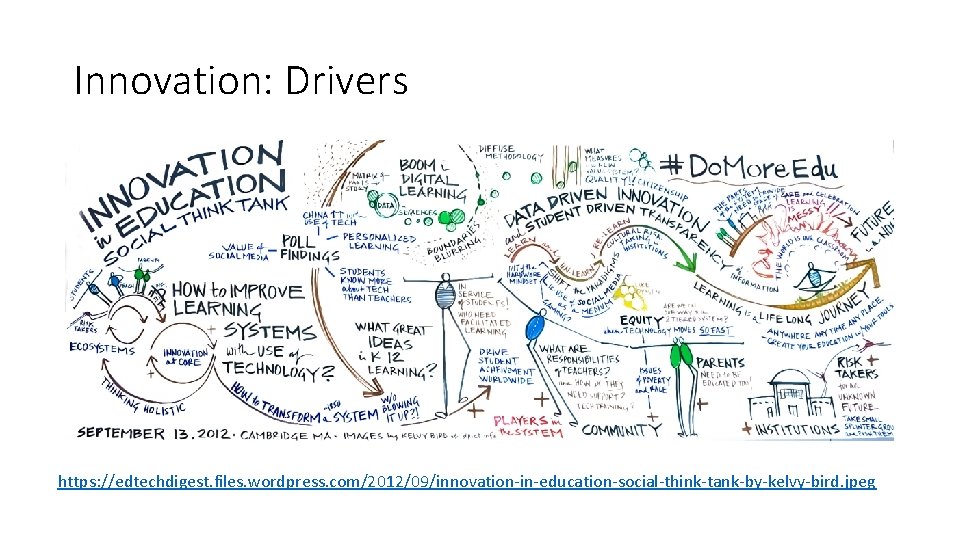 Innovation: Drivers https: //edtechdigest. files. wordpress. com/2012/09/innovation-in-education-social-think-tank-by-kelvy-bird. jpeg 