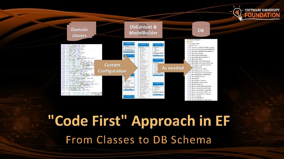 "Code First" Approach in EF From Classes to DB Schema 