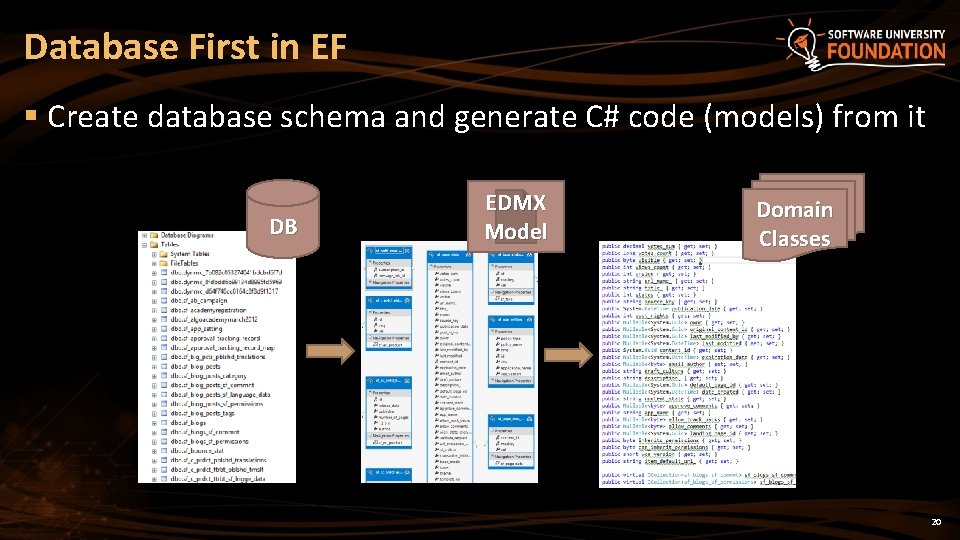 Database First in EF § Create database schema and generate C# code (models) from