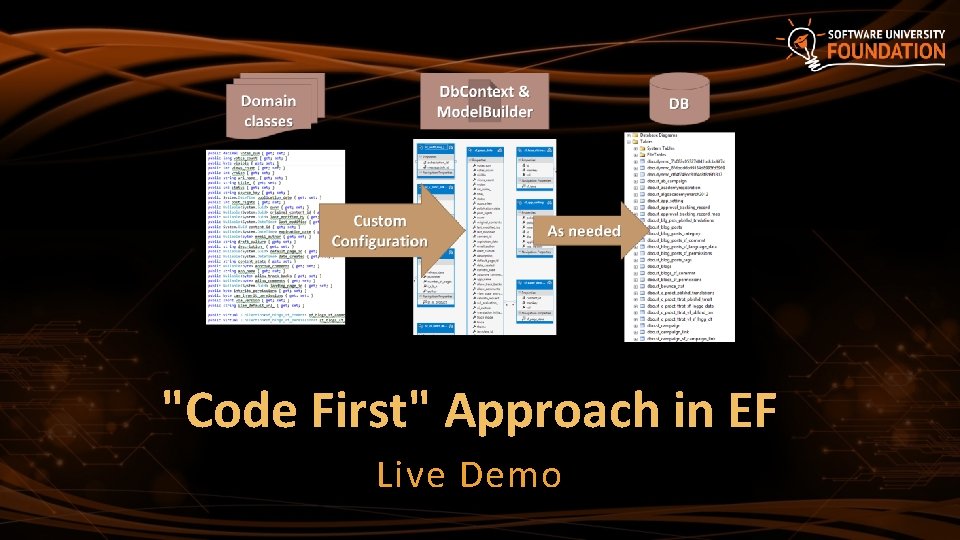 "Code First" Approach in EF Live Demo 