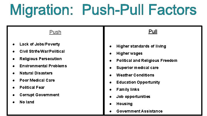 Pull Push ● Lack of Jobs/Poverty ● Higher standards of living ● Civil Strife/War/Political