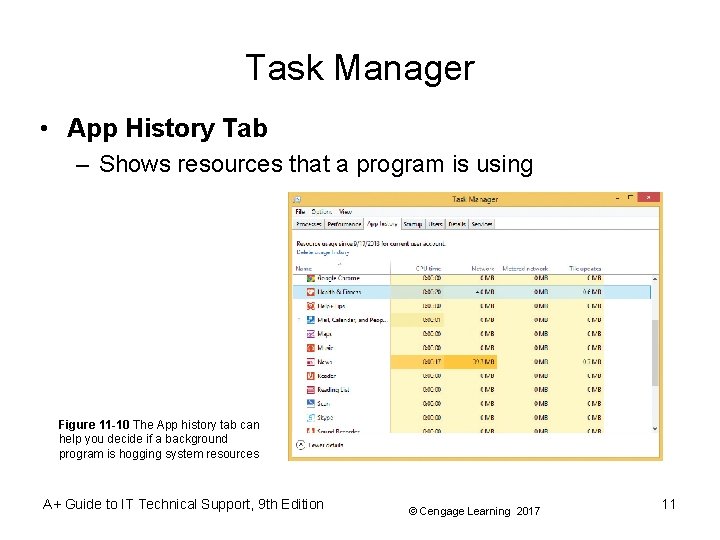 Task Manager • App History Tab – Shows resources that a program is using Task Manager • App History Tab – Shows resources that a program is using