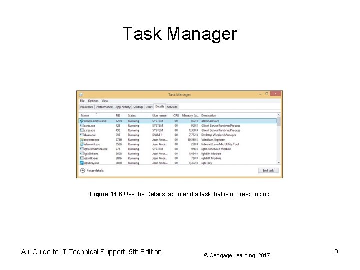 Task Manager Figure 11 -6 Use the Details tab to end a task that Task Manager Figure 11 -6 Use the Details tab to end a task that