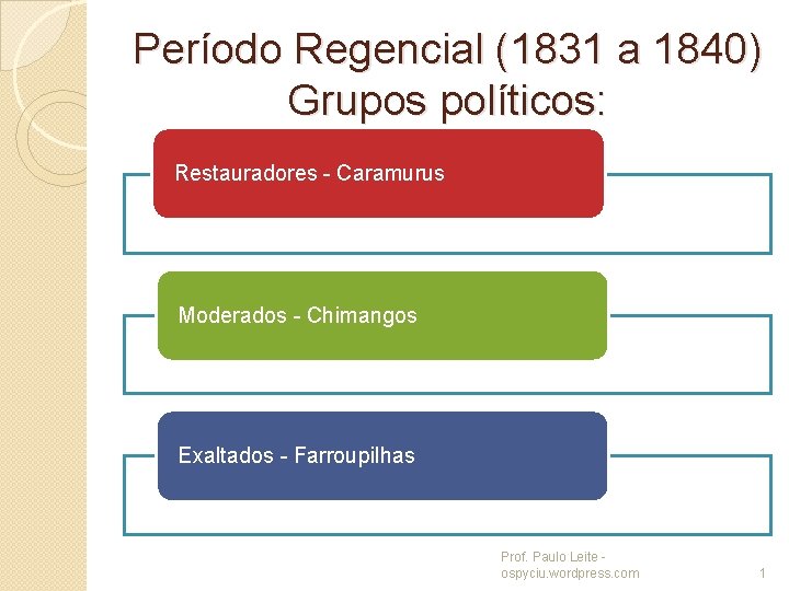 Período Regencial (1831 a 1840) Grupos políticos: Restauradores - Caramurus Moderados - Chimangos Exaltados