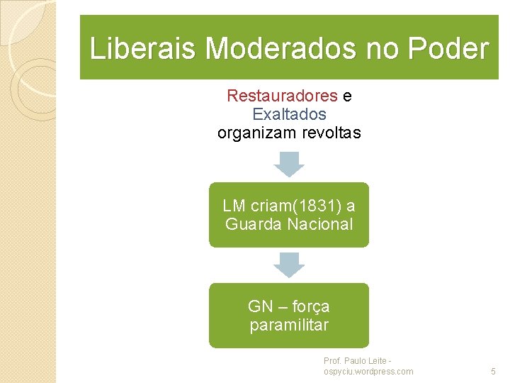 Liberais Moderados no Poder Restauradores e Exaltados organizam revoltas LM criam(1831) a Guarda Nacional