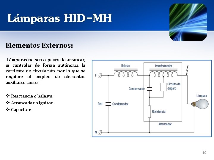 Lámparas HID-MH Elementos Externos: Lámparas no son capaces de arrancar, ni controlar de forma