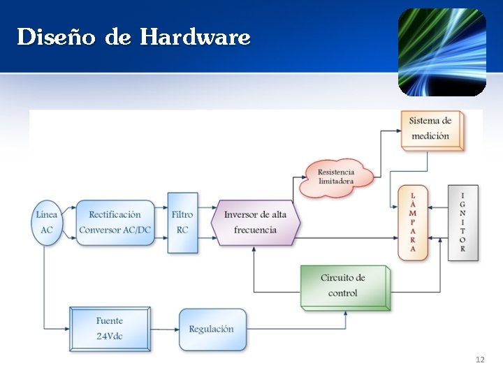 Diseño de Hardware 12 