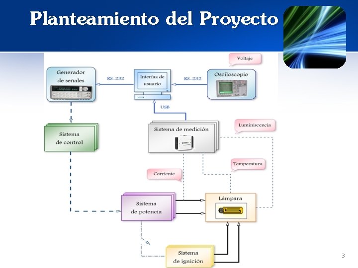 Planteamiento del Proyecto 3 